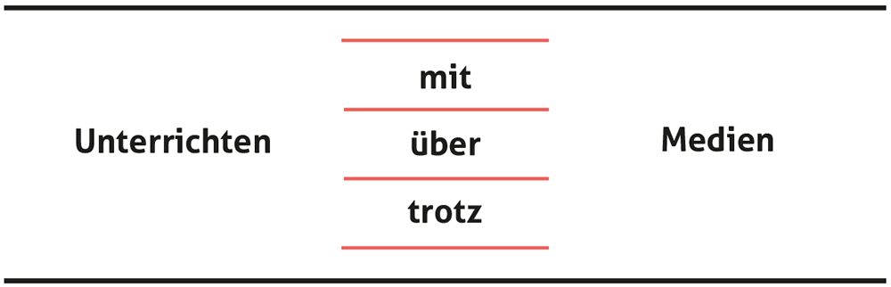 Digitale Medien in der Schule als Werkzeug, Thema und Ablenkung